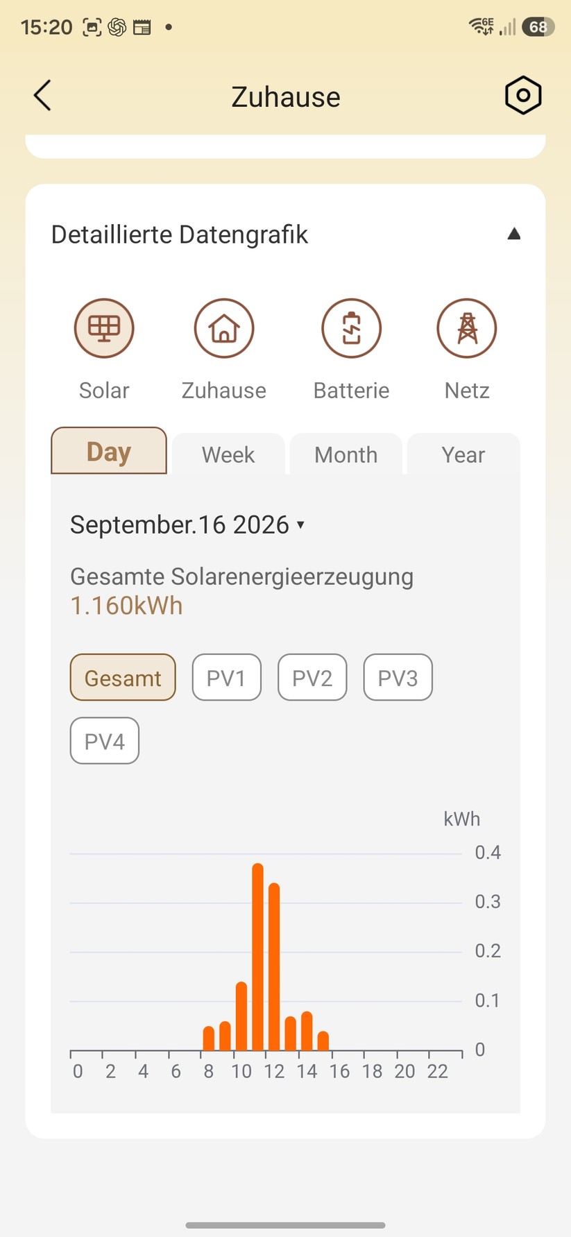 Die App lässt sich einfach bedienen, reagiert zügig auf Nutzereingaben und informiert mit zahlreichen Werten und Statistiken über den aktuellen Betriebszustand.