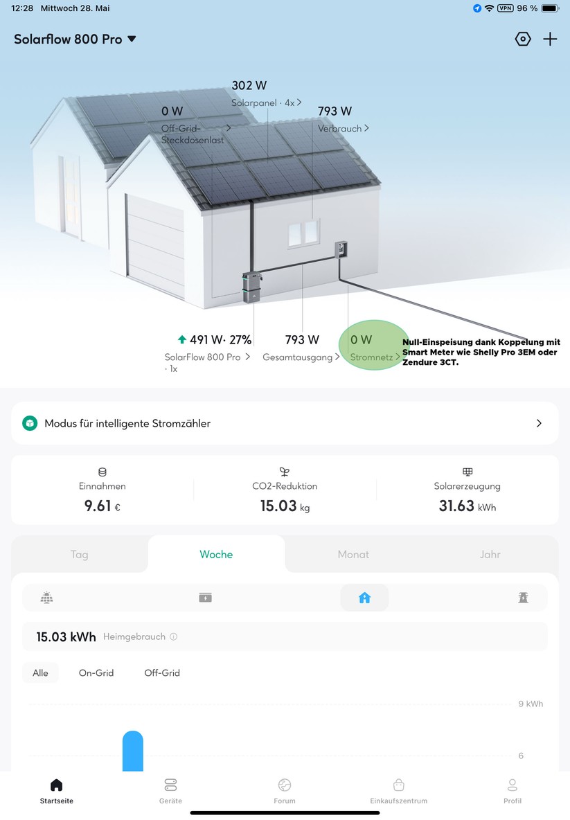 Die Zendure-App liegt für Android und iOS vor und ist auch für Tablets optimiert. Die Übersichtsseite zeigt die wesentlichen Betriebsparameter. Dank Shelly Pro 3EM erzielen wir eine Nulleinspeisung.