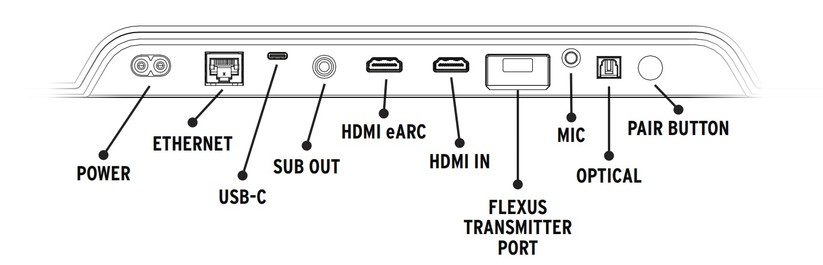 Dolby-Atmos-Soundbar Klipsch Flexus Core 300