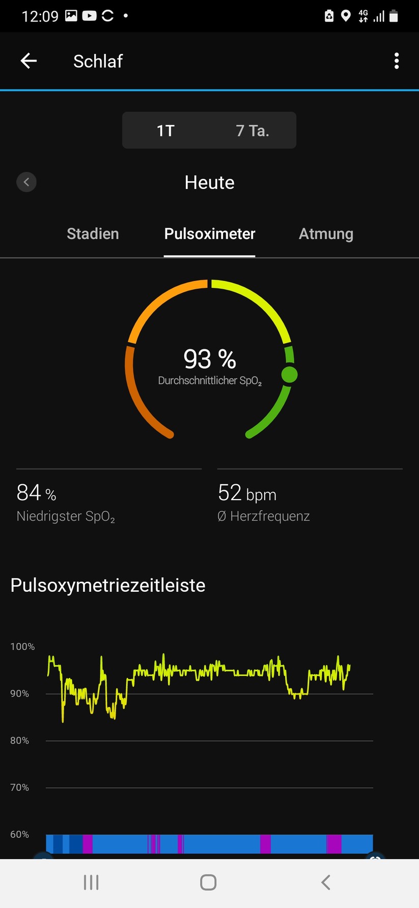 Garmin Vivomove - Garmin Connect