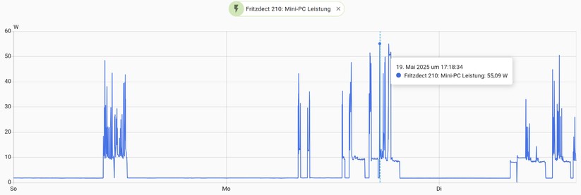 Tuxedo Nano Pro: Benchmarks