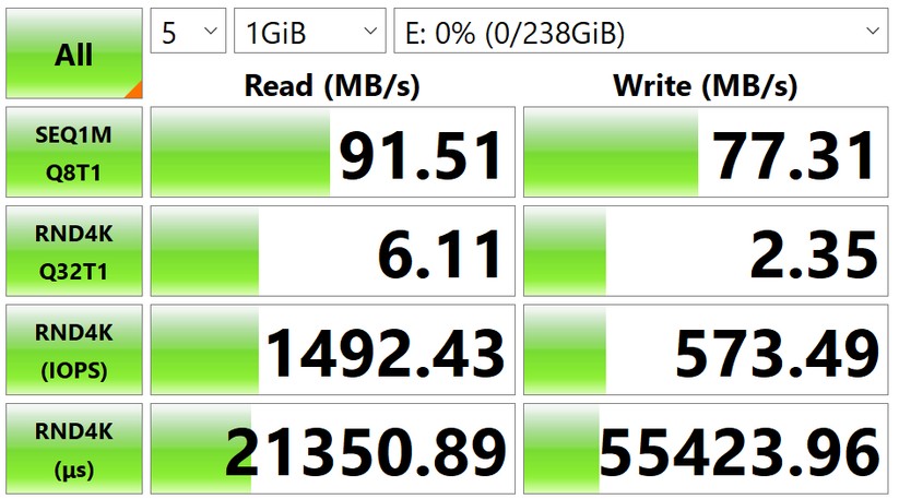 Samsung Evo Plus Benchmark: Die Samsung-Karte schneidet gut ab.