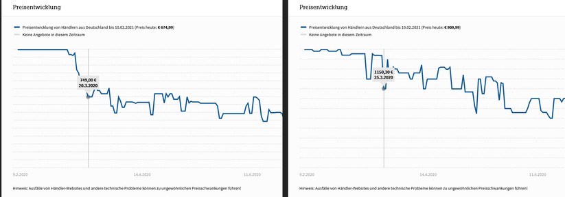 Der größte Preisabschwung erfolgte schon innerhalb des ersten Monats, danach sank der Preis konstant, aber langsamer weiter. (li. S20, re. S20 Ultra)