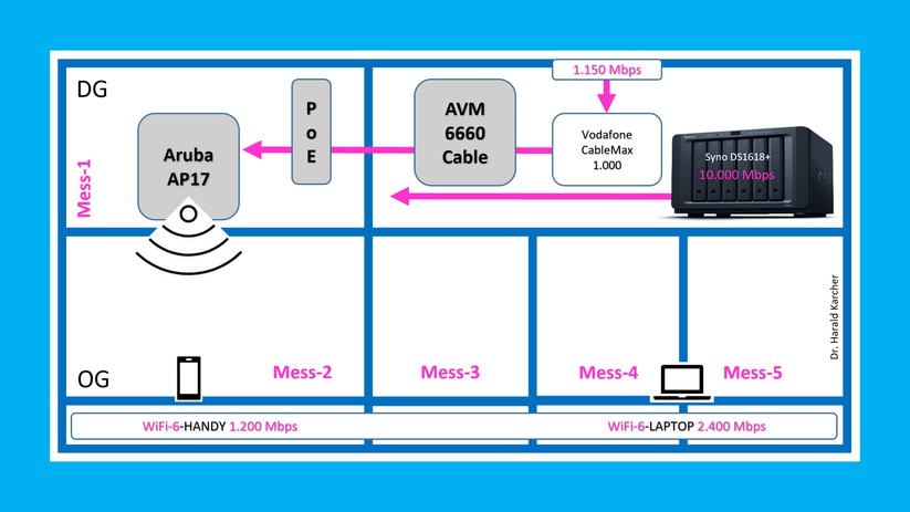 Der Messaufbau. Bild Harald Karcher