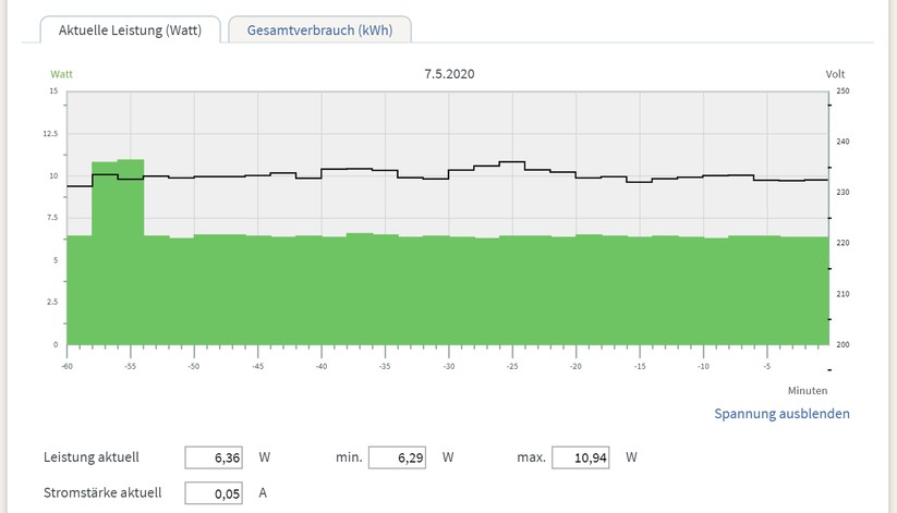 Der Wifi-5-Mesh-Router Synology MR2200ac hat im Standby circa 6,3 Watt und bei mäßiger Funk-Last knapp 11 Watt Strom verbraucht (Bild: Harald Karcher / mit AVM Software).