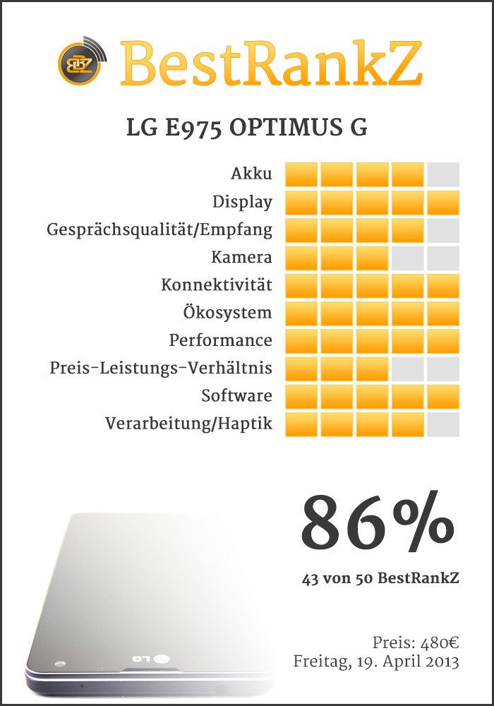 BestRankZ zu dem LG E975 OPTIMUS G