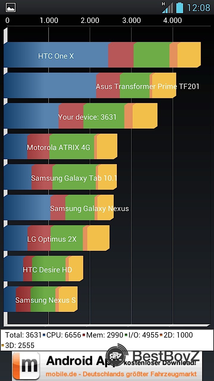 Quadrant Standard Edition LG P880 OPTIMUS 4X HD