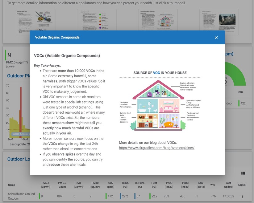 Air Gradient Open Air: Web-Dashboard und Landkarte mit Messwerten 