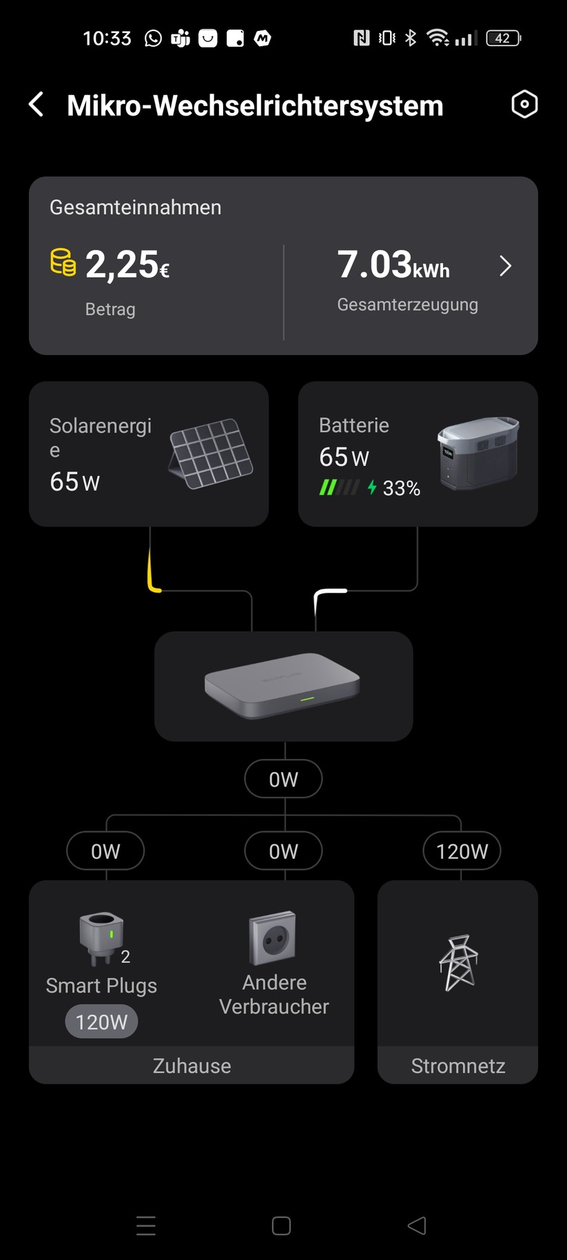 Ecoflow App - Balkonkraftwerk Powerstream