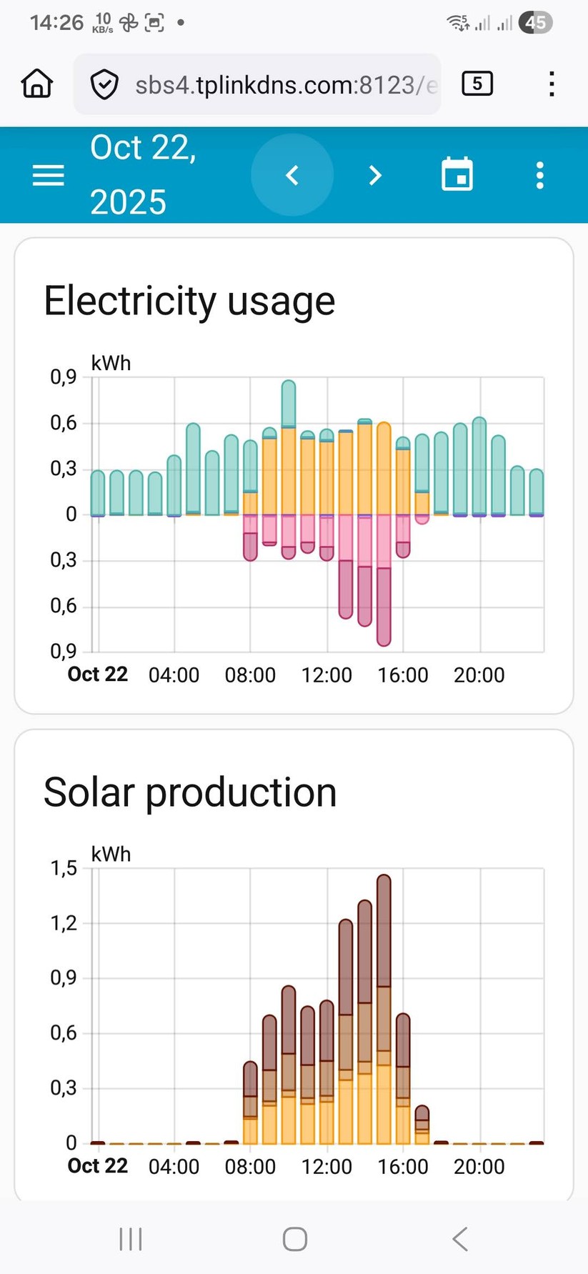 Über eine Cummunity-Integration, die Daten aus der Cloud des Herstellers abgreift, steht der Marstek-Speicher auch unter Home Assistant zur Verfügung. Wünschenswert wäre allerdings eine lokale Ansteuerung ohne die Cloud.