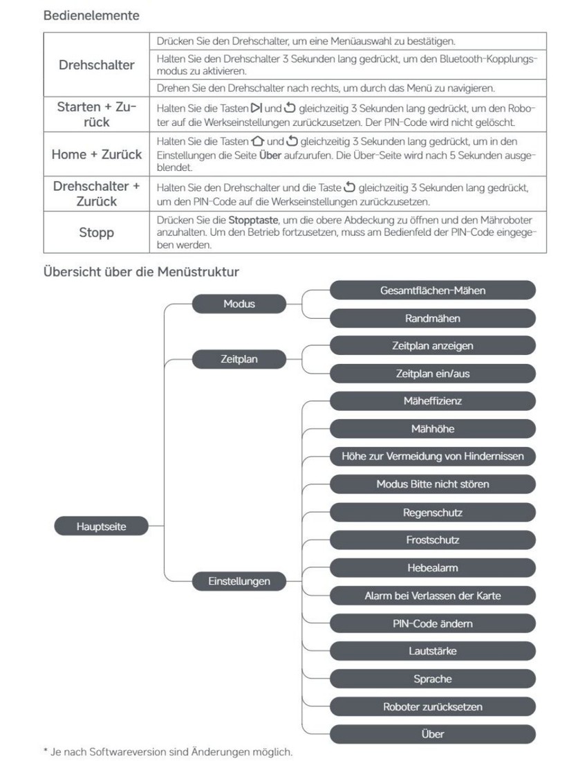  Dreame A3 AWD Pro 3500: Das Handbuch bietet detaillierte Informationen zum Mähroboter.