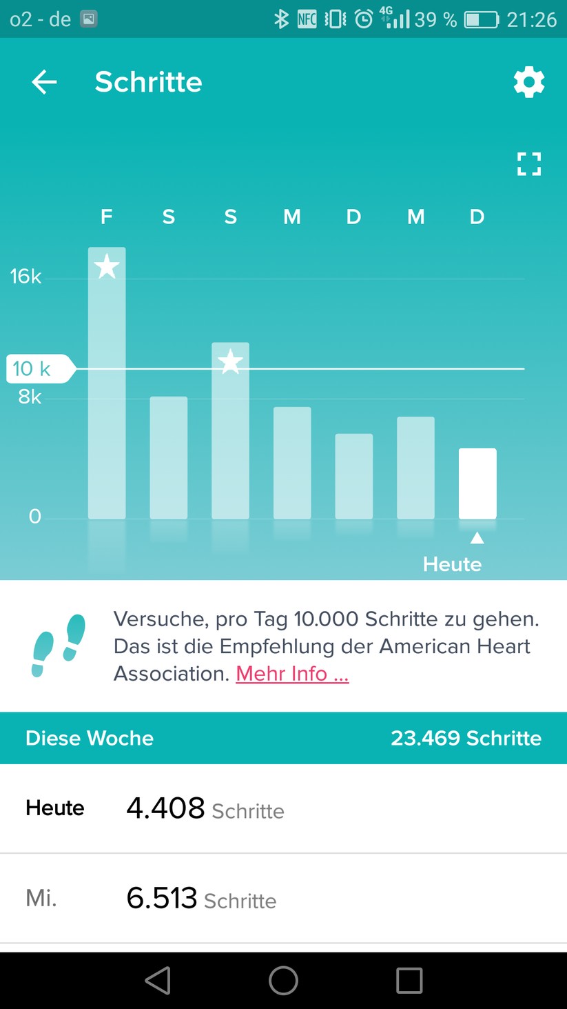In der App kann der Nutzer seine Trends verfolgen – und beispielsweise sehen, ob er es schafft, die tägliche Aktivität zu steigern.