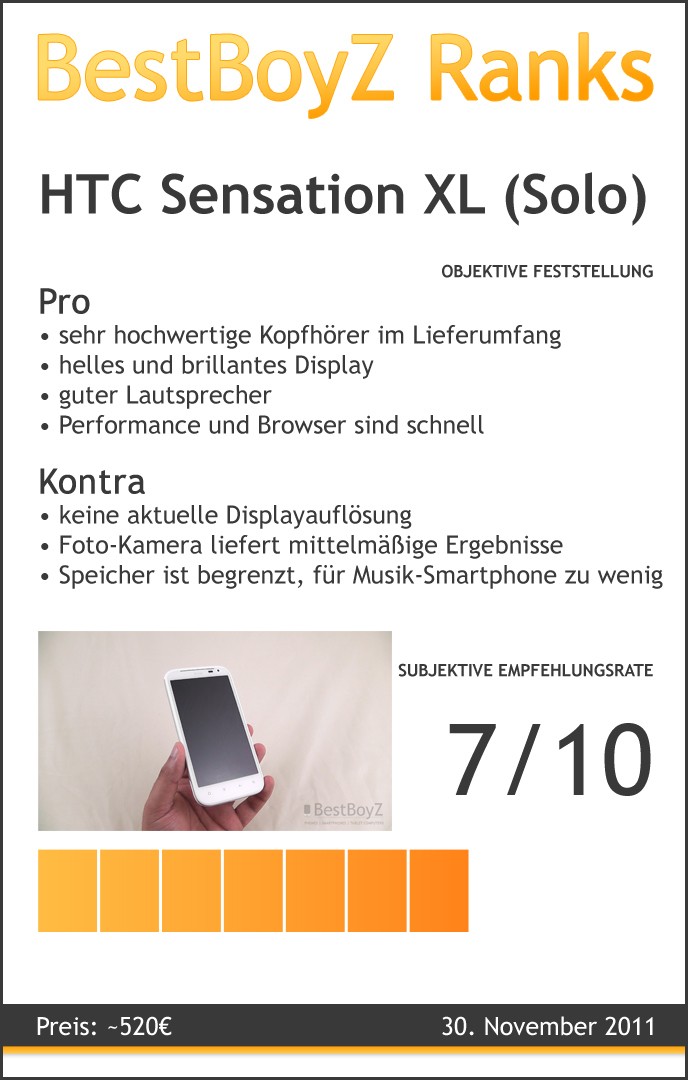 BestBoyZ Ranks zu dem HTC Sensation XL
