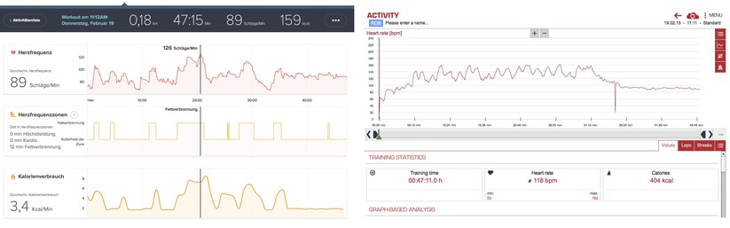 Es handelt sich hier tatsächlich um das gleiche Workout – die vom FitBit Charge HR (links) und vom Sigma RC Move gemessenen Daten weichen jedoch deutlich voneinander ab. Der Charge HR ermittelt deutlich niedrigere Pulswerte.