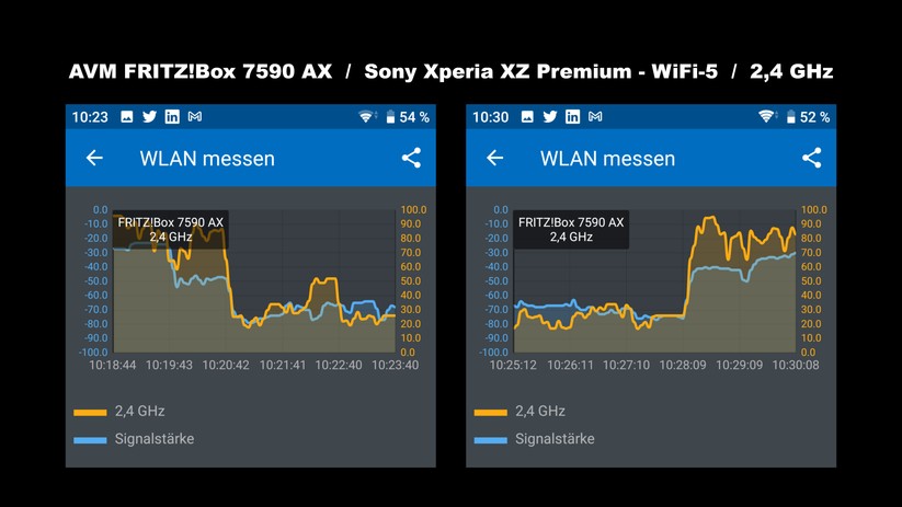 2,4 GHz Messrundgang mit WiFi-5-Sony-Handy an WiFi-6-Fritzbox 7590 AX: Links: Von Zimmer 1 bis 5. Rechts: Zurück: Von Zimmer 5 bis Zimmer 1 (Bild: Harald Karcher, mit AVM Fritz!App WLAN)