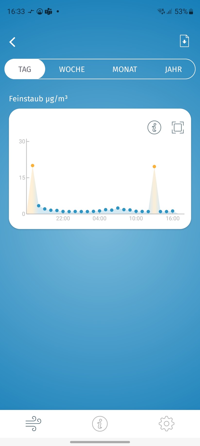 Mit der App Fresh Home kann man den Beurer-Luftreiniger mit dem heimischen WLAN koppeln und fernsteuern.