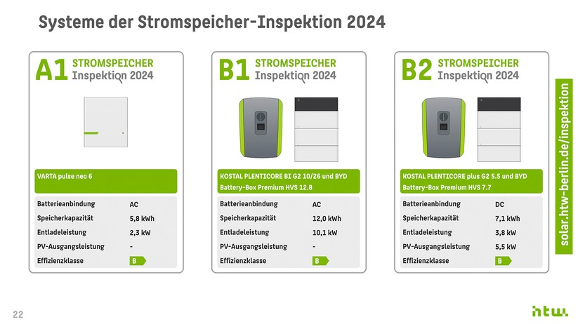HTW Berlin: Technische Daten der Stromspeicher-Systeme.