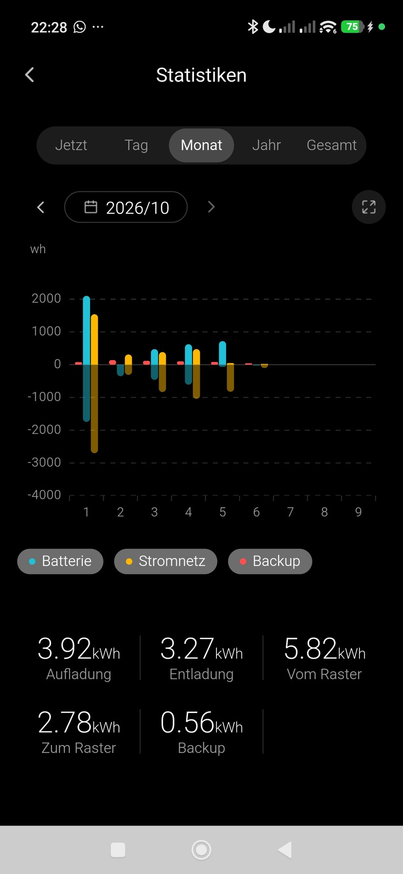Die Marstek-App erlaubt eine einfache Steuerung des Venus Mini E und liefert Daten zum Betriebsgeschehen.