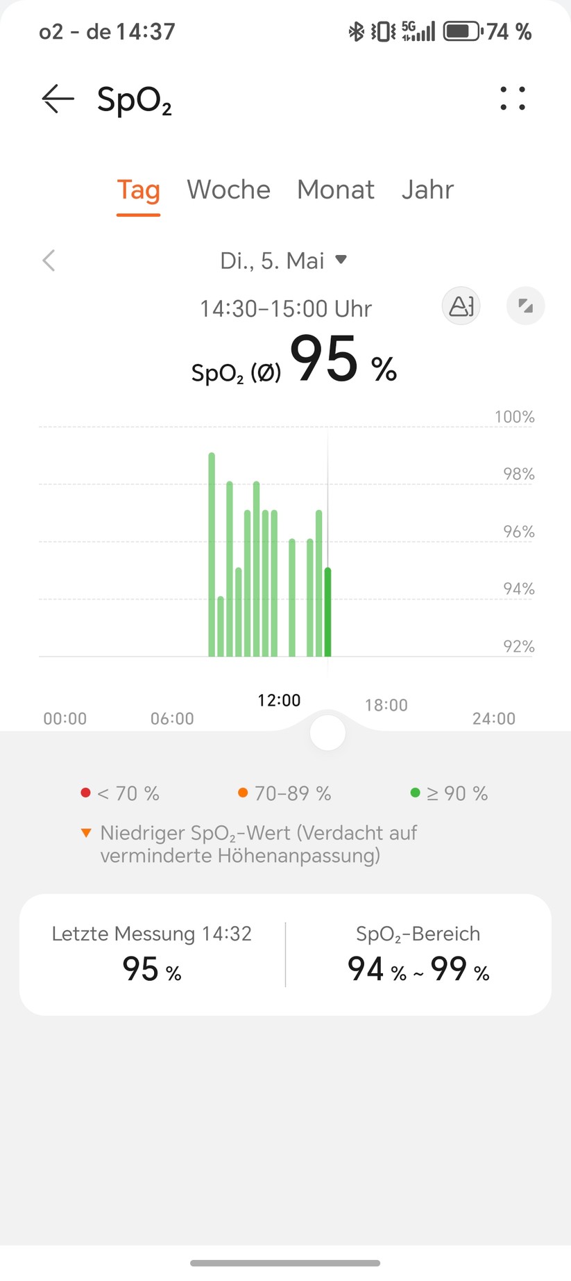 Huawei Watch Fit 5 Pro - Health App