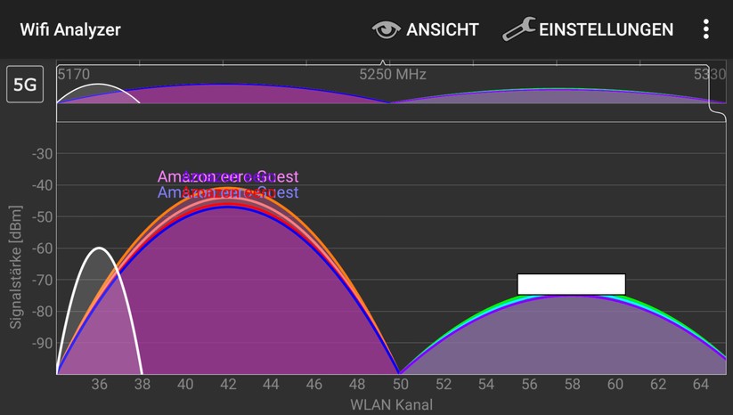 Im 5 GHz Band hat das Amazon Eero Wifi Mesh Pärchen rund um Kanal 42 durchgestartet (Screenshot: Harald Karcher / mit Wifi Analyzer Software).