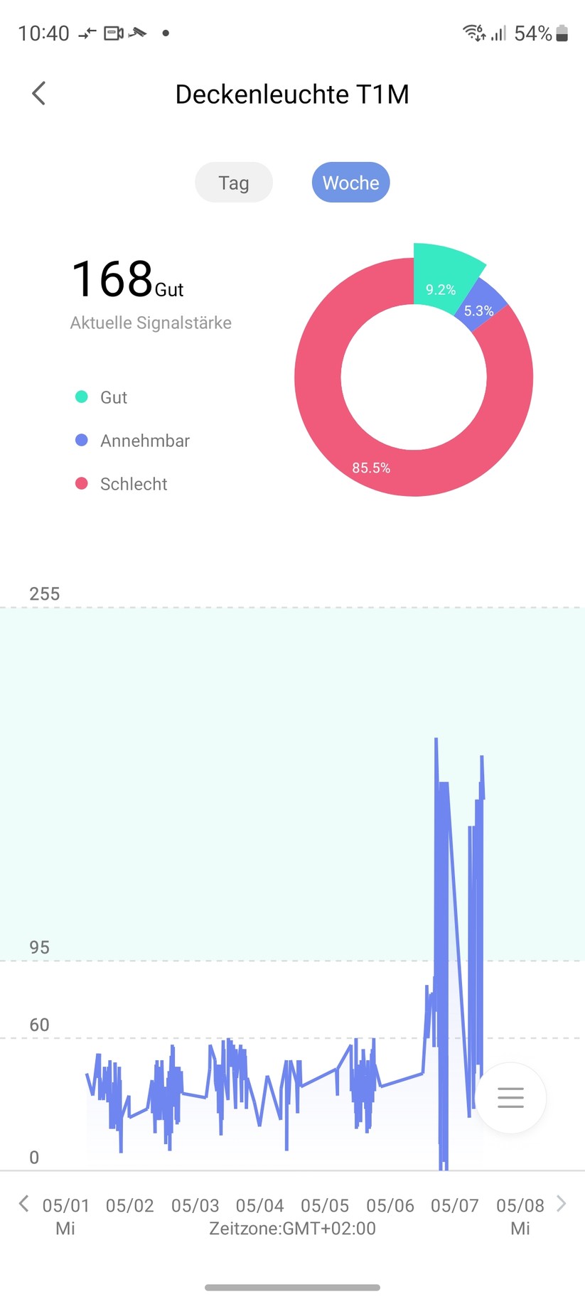 Nach dem Entkoppeln vom M2 zeigt die Deckenleuchte T1M am M3 ein verbessertes Zigbee-Signal.