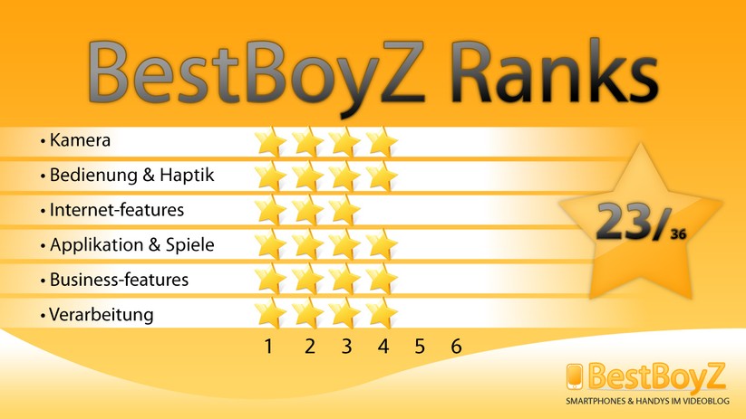 BestBoyZ Ranks zur Nokia 6710 Navigator
