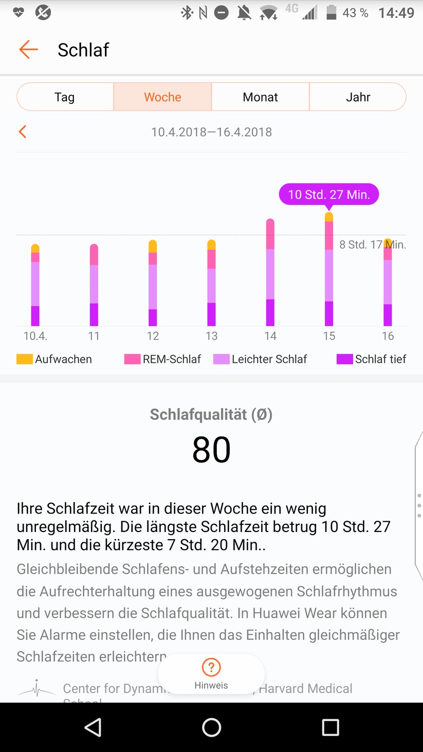 Das Tracking des Schlafverhaltens zeigt gut, wann man wie lange in welcher Phase geschlafen hat. 