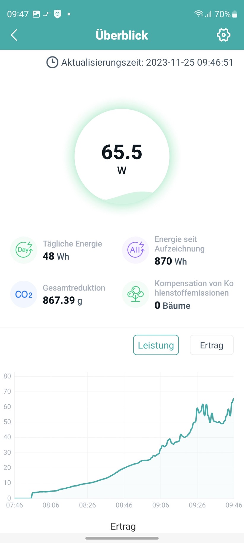 Balkonkraftwerk Yuma Balcony 840+ Bifazial Pro: Hoymiles S-Miles Installer