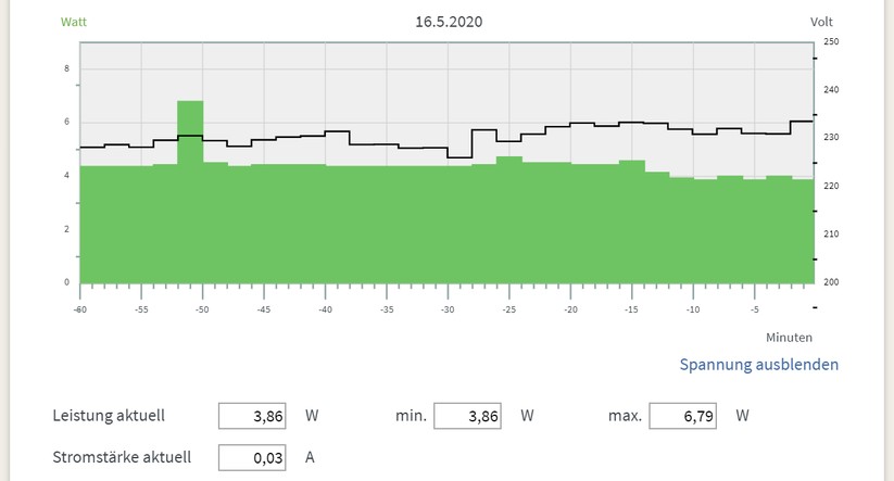 Der Wifi-5-Mesh-Router D-Link Covr-1102 hat im Standby knapp 3,9 Watt und bei mäßiger Funk-Last knapp 6,8 Watt Strom benötigt. (Bild: Harald Karcher / mit AVM Software).