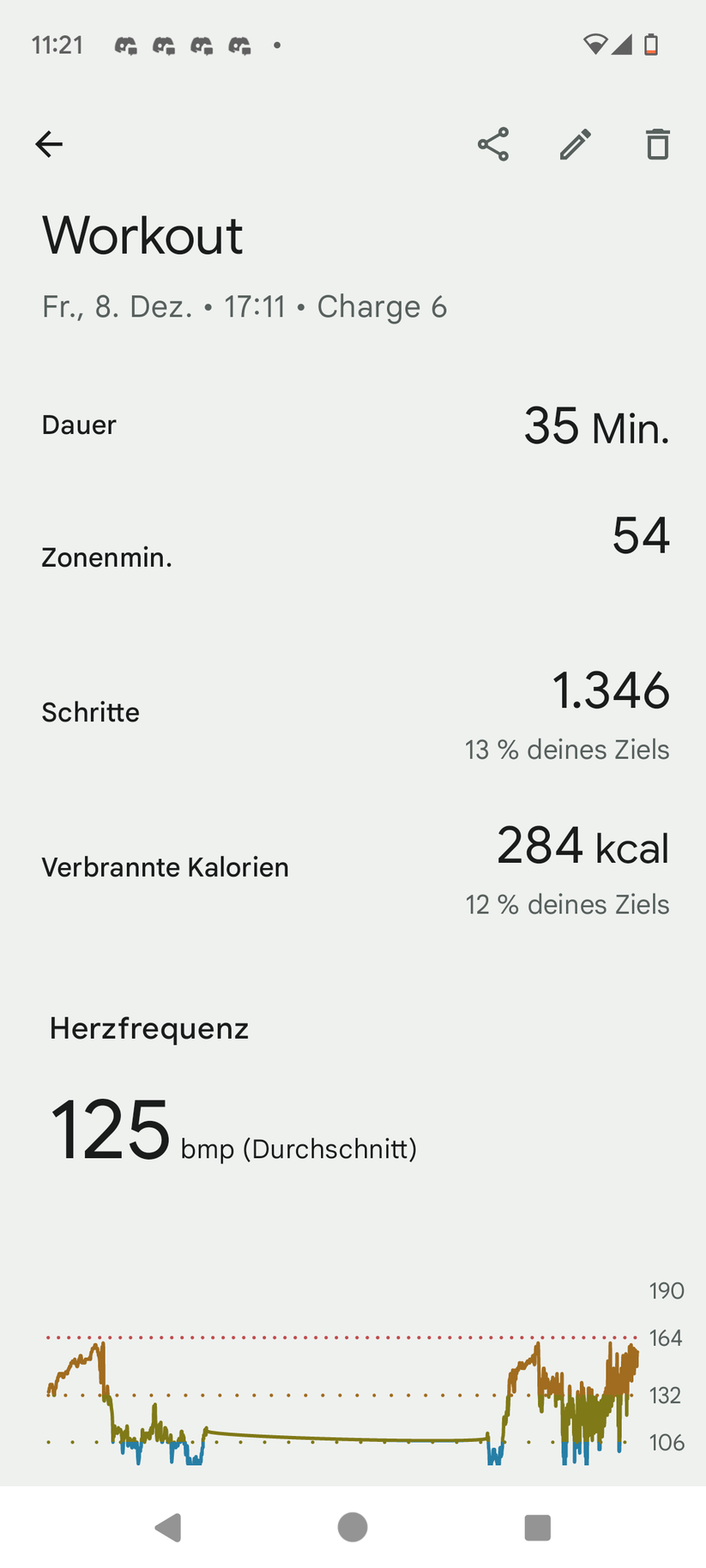 Fitbit Charge 6 – App-Screenshots