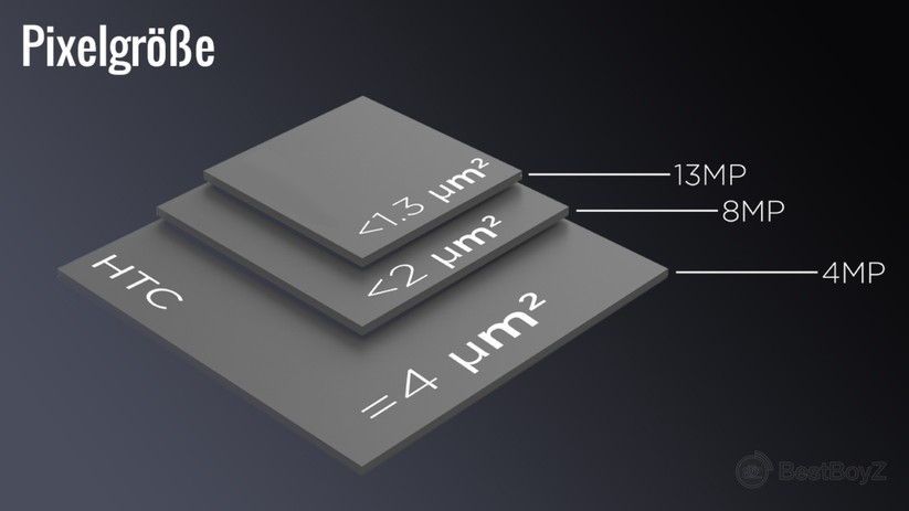 HTC ImageChip 2 im HTC One