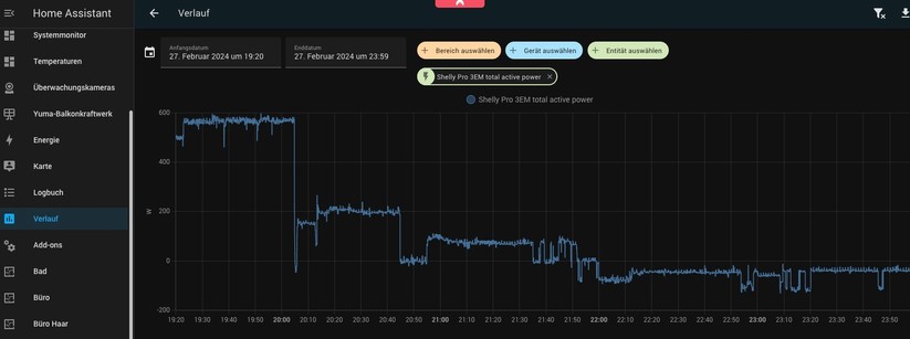 Sunbooster Powerstation Grid: Der Drei-Phasen-Stromzähler Shelly Pro 3EM registriert die Einspeiseleistung der Powerstation. Wird zu viel eingespeist, sinken die Verbrauchswerte unter 0 Watt. Dann freut sich der Netzbetreiber über kostenlosen Strom. 