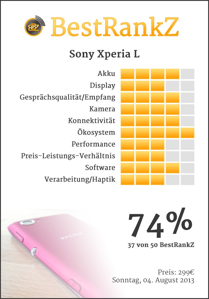 BestRankZ zu dem Sony Xperia L