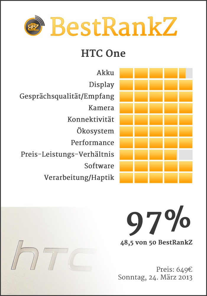 BestRankZ zu dem HTC One