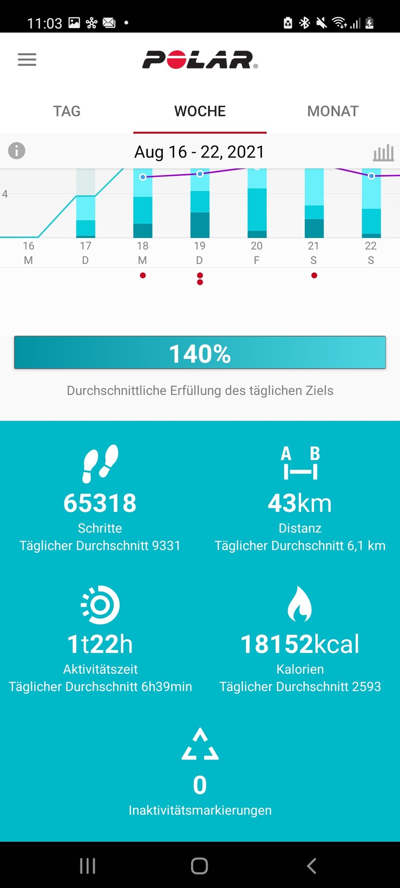Polar Ignite 2 - Polar Flow App