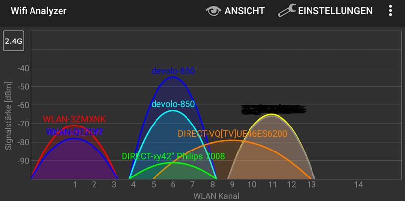 Die zwei Devolo-PLC-WLAN-Adapter haben den gleichen Namen (devolo-850) angenommen. Im 2,4 GHz Band haben sie sich rund um Kanal 6 in den Frequenz-Dschungel geworfen (Screenshot: Harald Karcher / mit Wifi Analyzer Software).