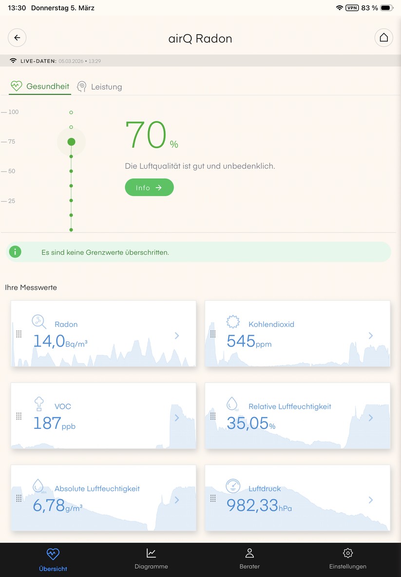 Die Air-Q-App überzeugt nicht nur mit einer übersichtlichen Darstellung der gemessenen Sensorwerte, sondern auch mit detaillierten Erläuterungen. 