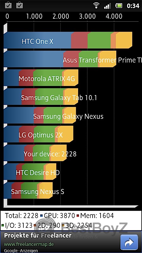 Quadrant Standard Edition Sony Xperia U