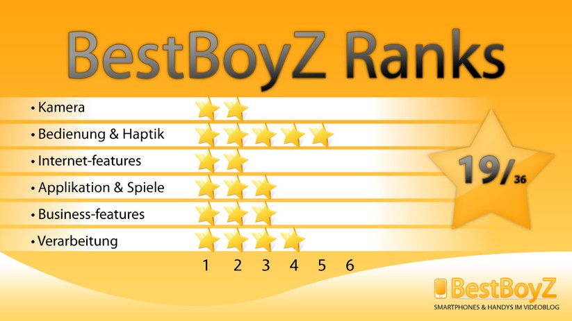 BestBoyZ Ranks zur Nokia 3710 fold