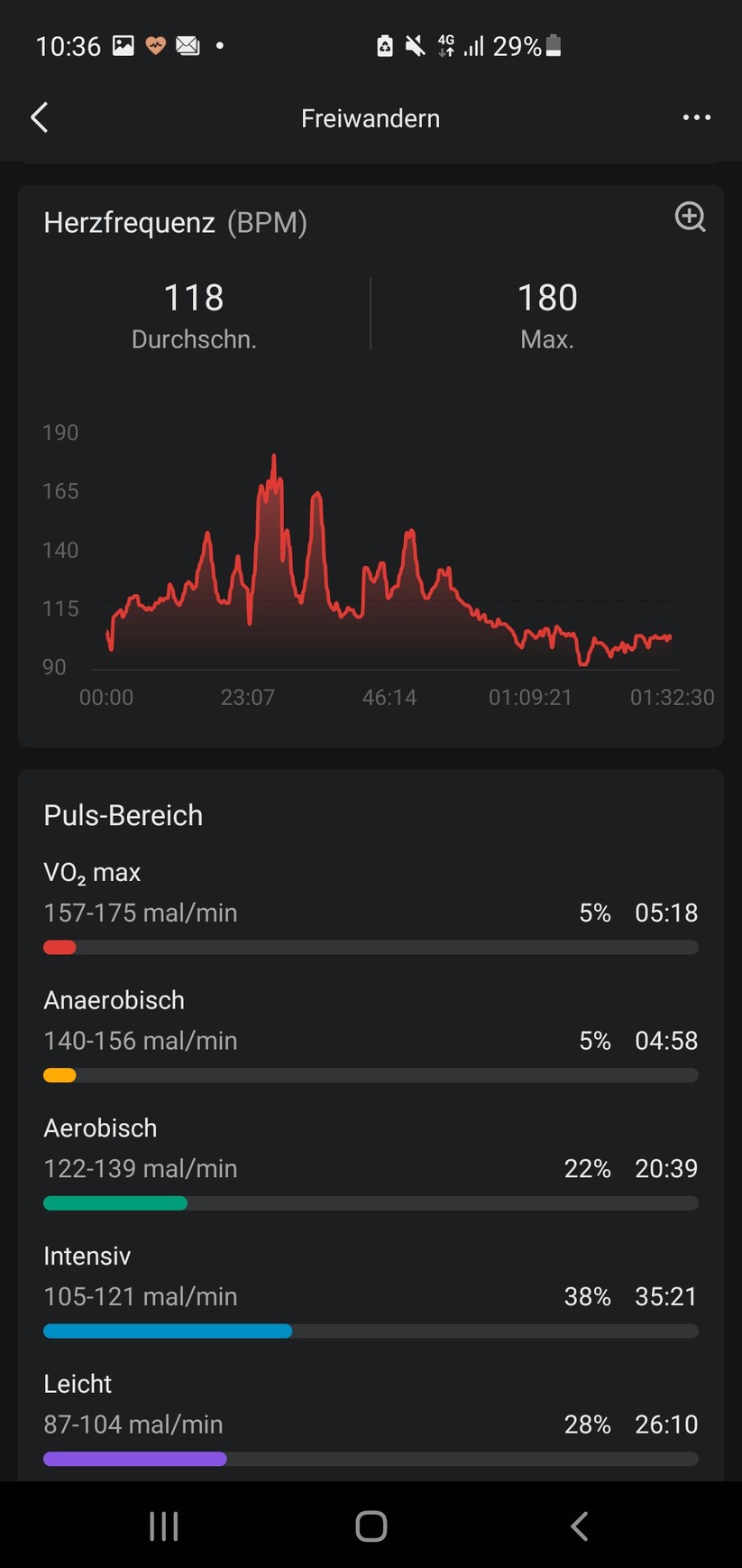  Die App zur Amazfit T Rex 2 im Test