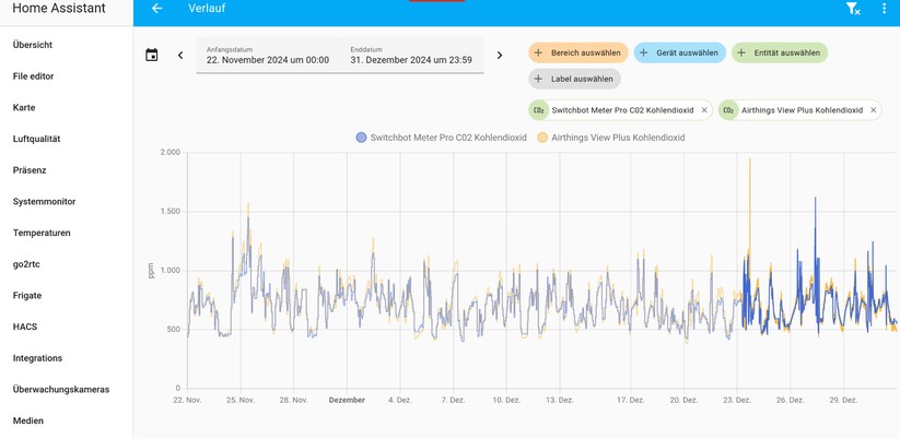 Switchbot Meter Pro CO₂: In Verbindung mit einem Switchbot-Hub kann das Gerät auch in Smart-Home-Systemen wie Homey Pro und Home Assistant für Automatisierungen genutzt werden. 