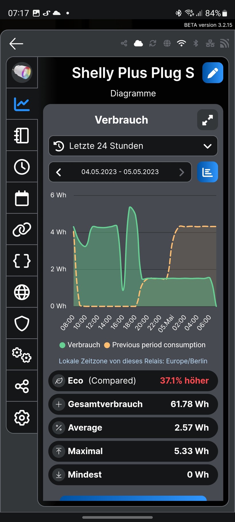 Die Shelly-App Smart Control bietet zahlreiche Statistiken zum Stromverbrauch. Nutzer können auch Tarife angeben und erhalten somit auch Informationen zu den Kosten.