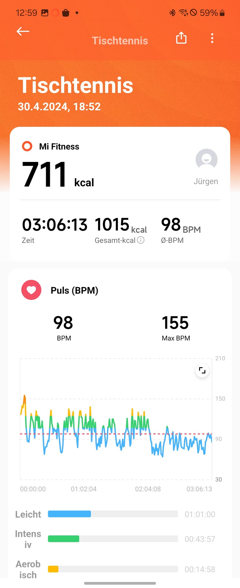 Xiaomi Watch 2 Pro – App & Software