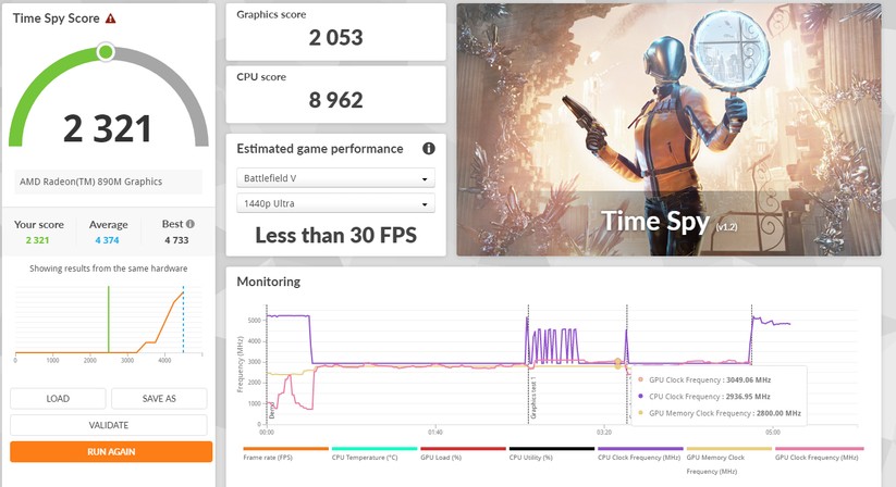 Minisforum AI X1 470 – Performance