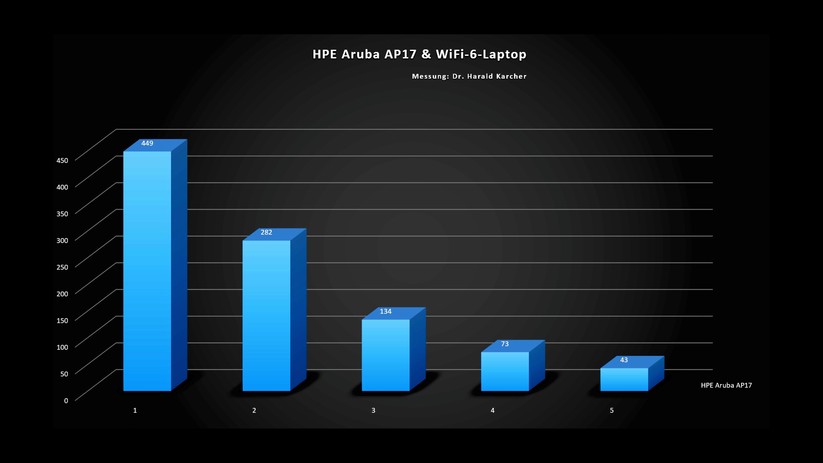 Die Messergebnisse. Bild: Harald Karcher