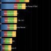 Quadrant Sony Xperia Z