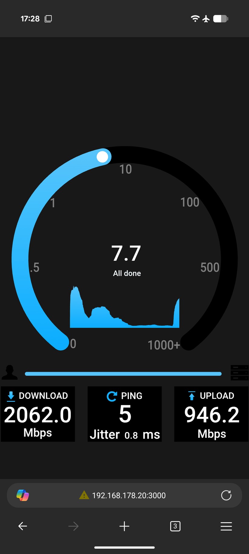 Fritzbox 4690 mit Fritzrepeater 1700 – Tests: Wireless Backhaul