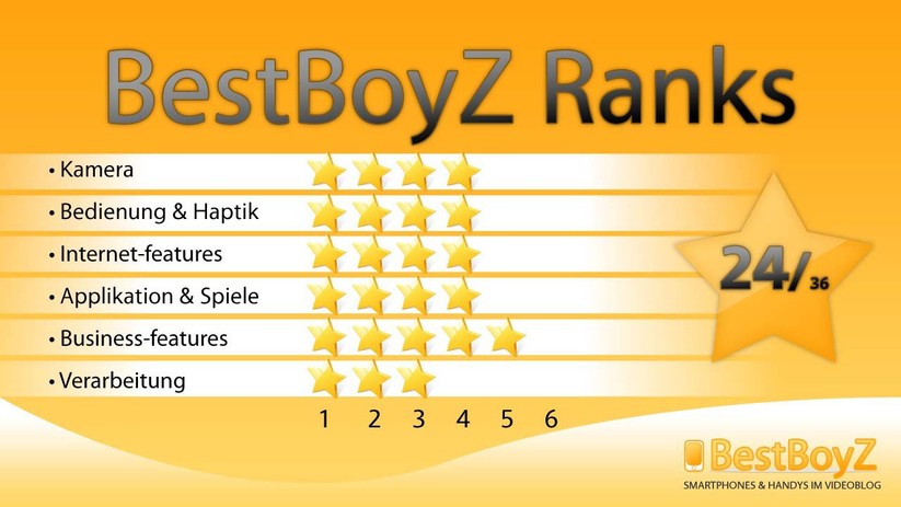 BestBoyZ Ranks zu Samsung GT-I8000 Omnia II