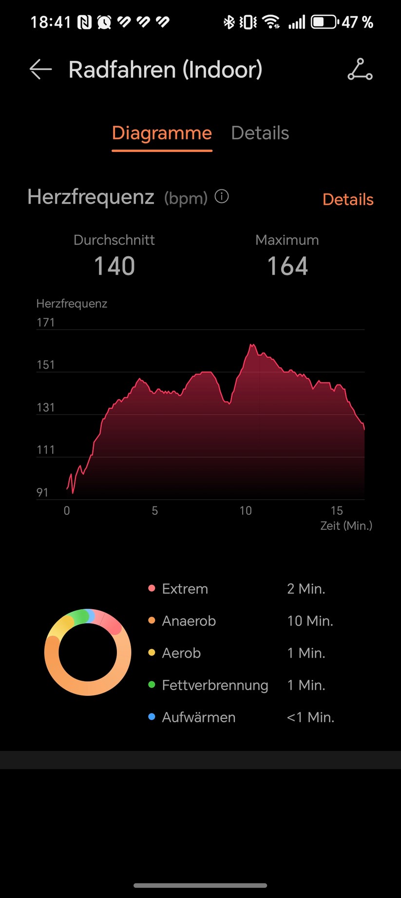 Huawei Watch Fit 4 Pro - App