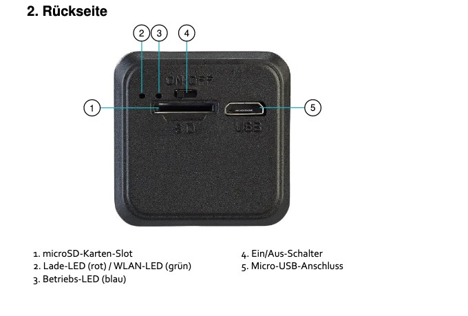 Somikon DV-715 Cube (ZX-5282): Handbuch